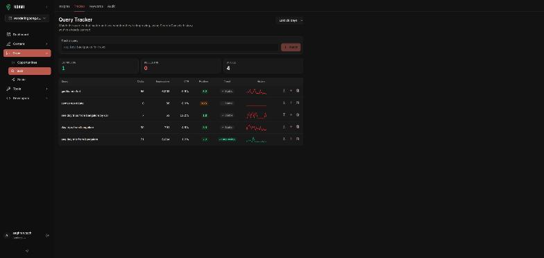 Query tracker with clicks, impressions, position and trend lines for tracked searches