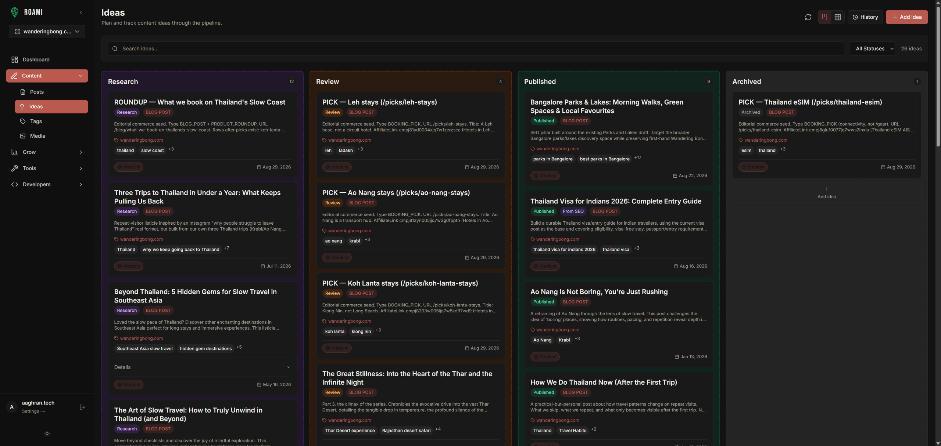 Ideas pipeline board with Research, Review, Published and Archived columns