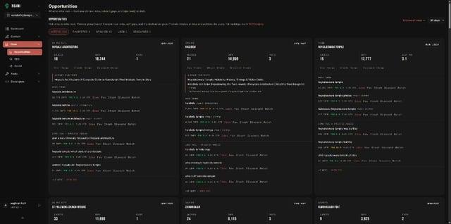 Get Your Blog Into the Roundups AI Answers Read